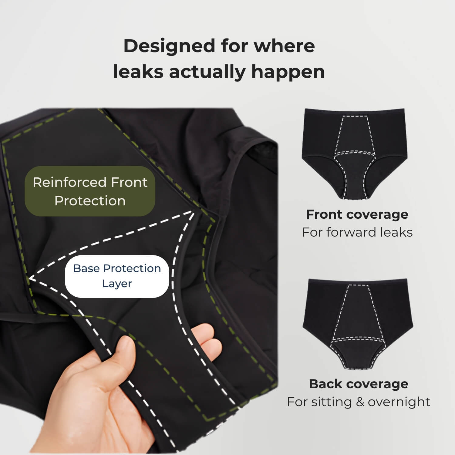 Front and back coverage zones for women's incontinence underwear - reinforced protection areas